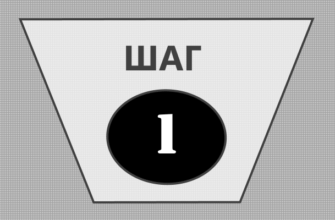 Выбор ниши для сайта